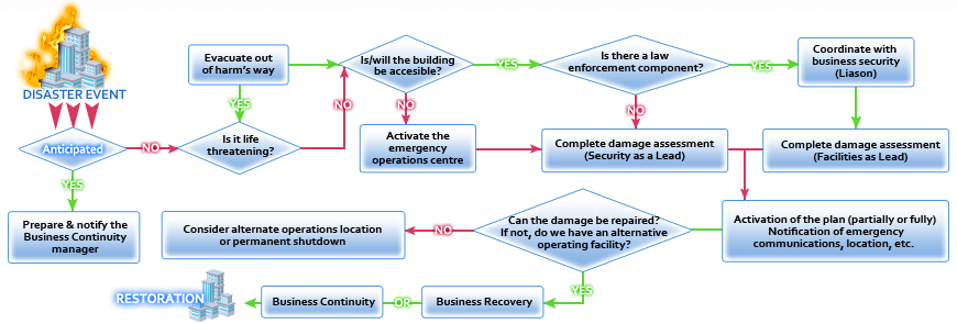 government of alberta business continuity plan